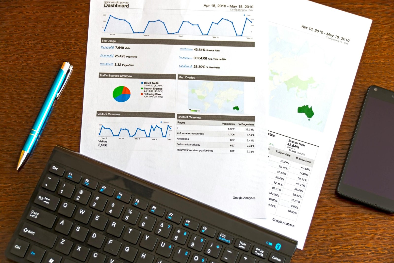 How to Start and Grow a Small Business
